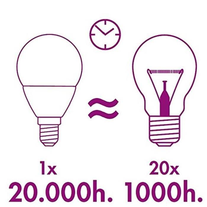 XQ-LITE Ampoule LED filament E14 globe 2W équivalence 20W