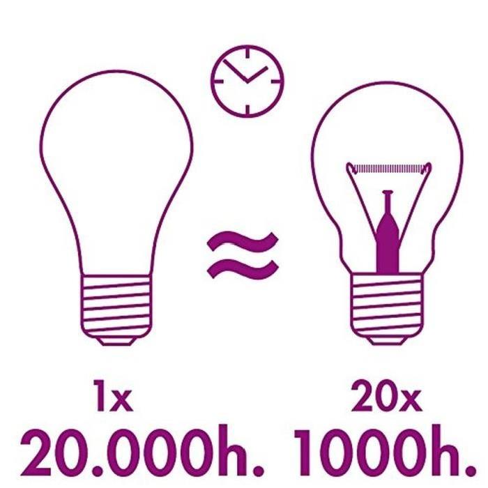 XQ-LITE Ampoule LED filament LED globe E27 4W équivalence 37W