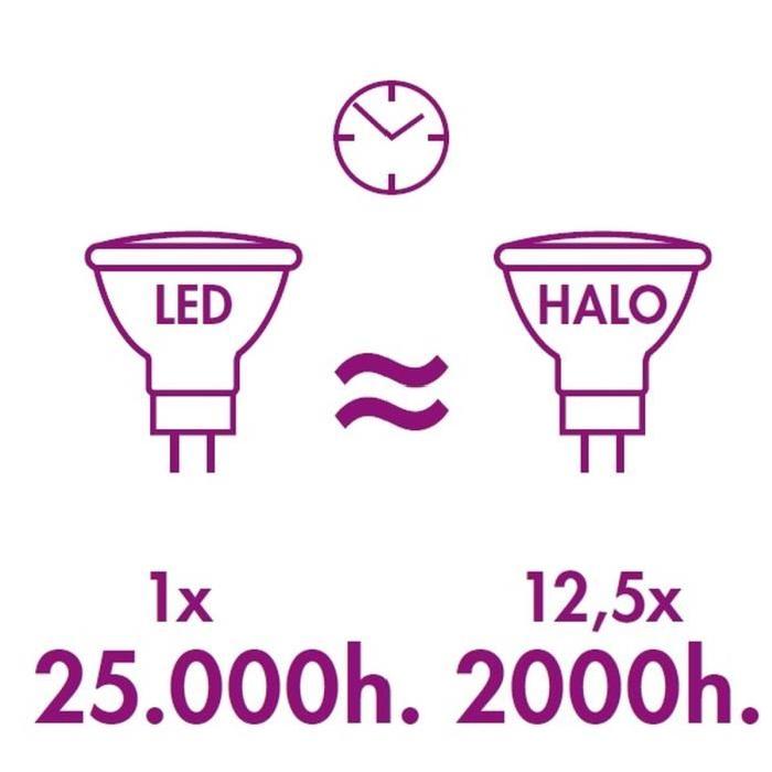 XQ-LITE Ampoule LED MR16 GU5,3 3W équivalence 28W