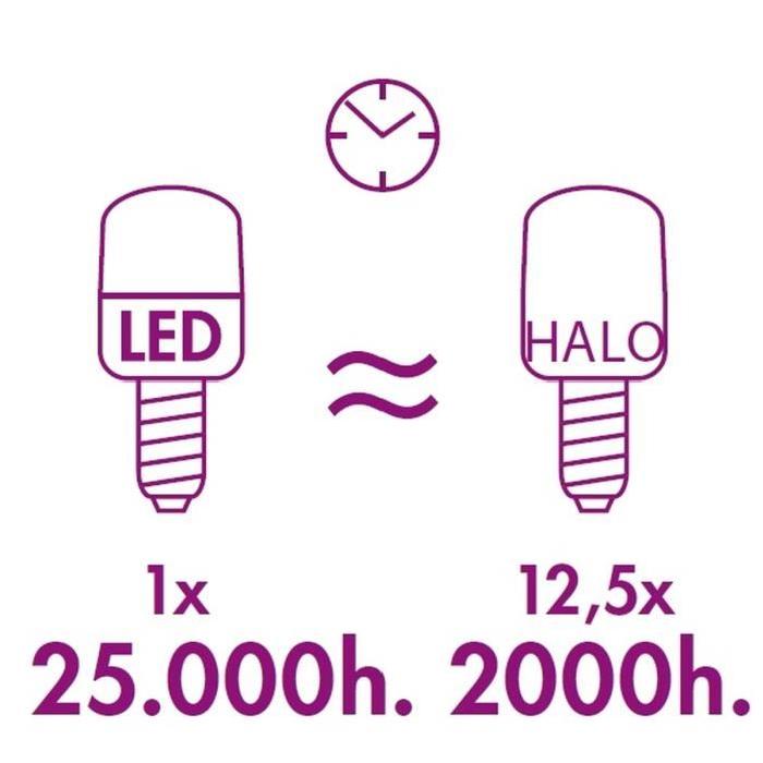 XQ-LITE Lot de 5 ampoules LED E14 mini 2,5W équivalence 20W