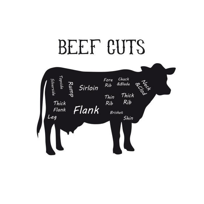 Stickers adhésif mural Meat Cuts Beef - 48x40cm