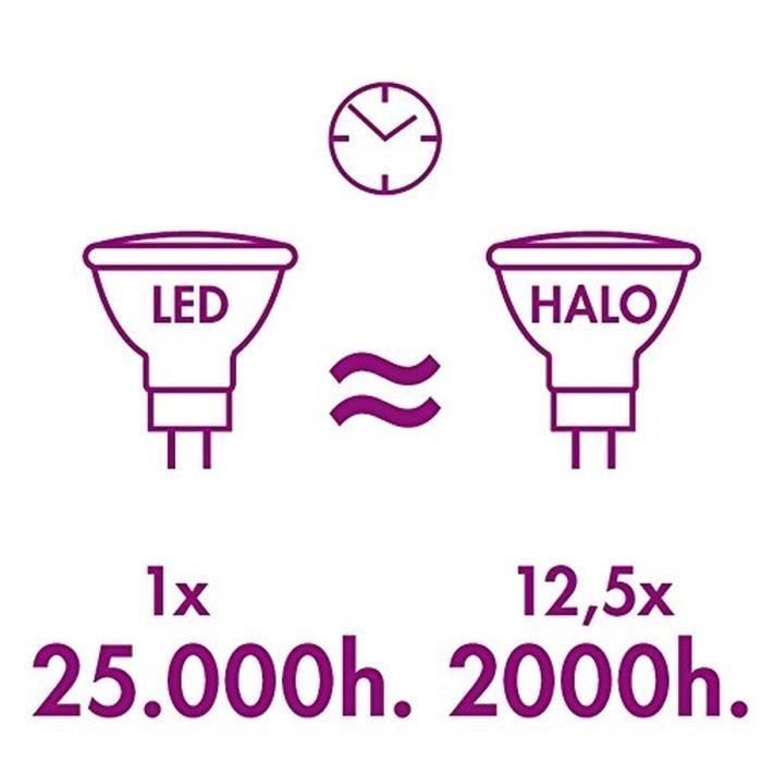 XQ-LITE Ampoule LED MR16 GU5,3 3W équivalence 28W