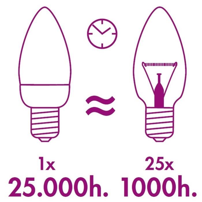 XQ-LITE Ampoule LED E14 flamme 5,5W équivalence 40W